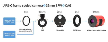 Caméra Refroidie Couleurs ZWO ASI071MC-PRO - Imagerie Ciel Profond APS-C