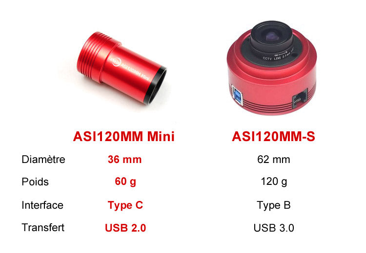 Caméra de Guidage Monochrome ZWO ASI120MM Mini - Ultra-Compacte et Performante