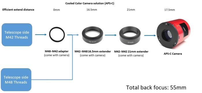 Fotocamera con raffreddamento a colori ZWO ASI071MC-PRO - Imaging del cielo profondo APS-C