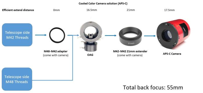 ZWO ASI071MC-PRO Farbgekühlte Kamera – APS-C Deep Sky Imaging