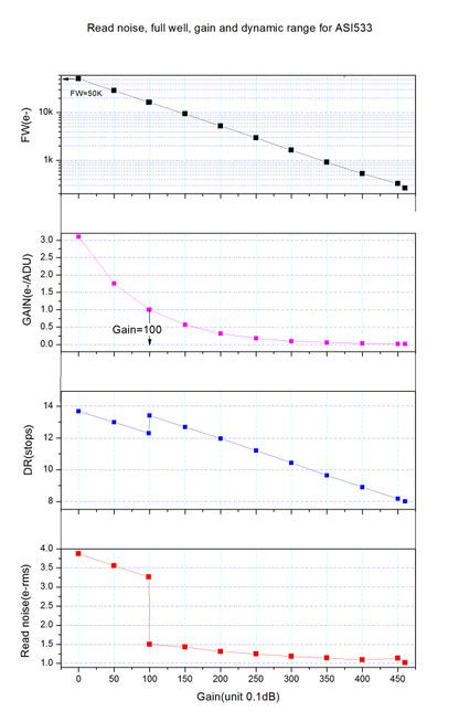 ZWO ASI533MC-P färgkyld kamera - hög prestanda för Deep Sky och assisterad visualisering