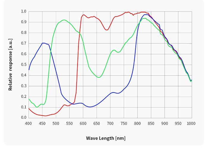 Câmera colorida ZWO ASI676MC com sensor CMOS IMX676 - ZWO