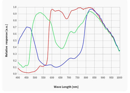 Cámara color ZWO ASI676MC con sensor CMOS IMX676 - ZWO