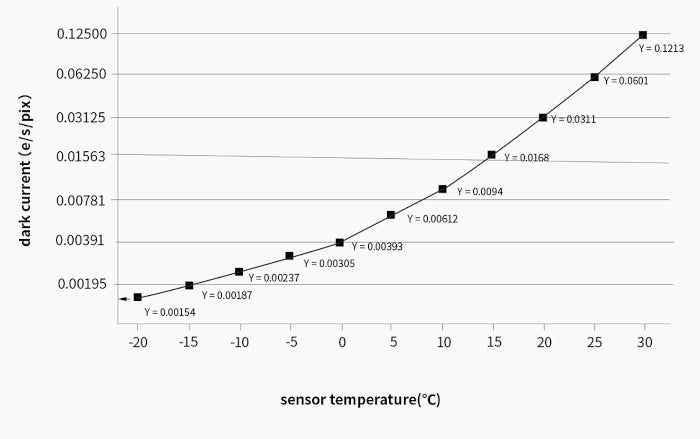 Câmera colorida ZWO ASI676MC com sensor CMOS IMX676 - ZWO