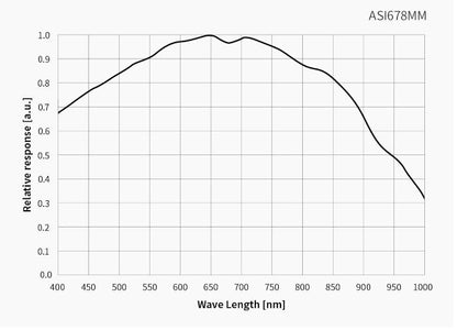 Caméra Monochrome ZWO ASI678MM - Haute Sensibilité pour Imagerie Planétaire et Visuel Assisté