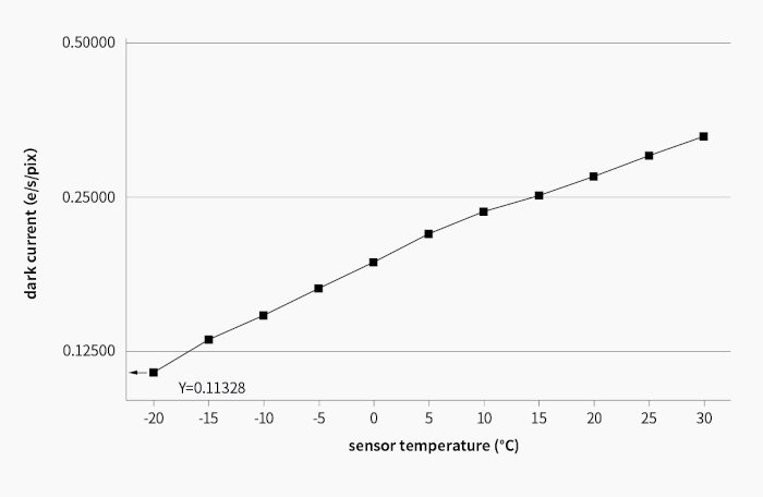 Câmera monocromática ZWO ASI678MM - alta sensibilidade para imagens visuais planetárias e assistidas