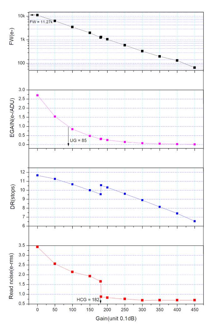 Cámara monocromática ZWO ASI678MM: alta sensibilidad para imágenes visuales planetarias y asistidas