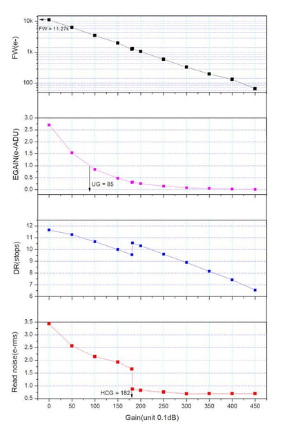 Cámara monocromática ZWO ASI678MM: alta sensibilidad para imágenes visuales planetarias y asistidas