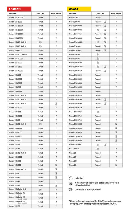 ASIAIR Mini Remote Control Box for Astrophotography - ZWO