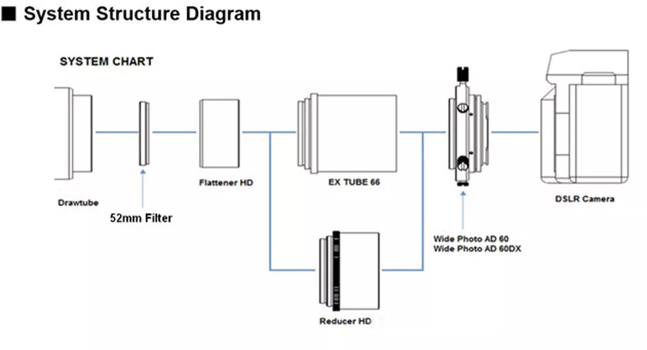 Adaptateur Focal Vixen 60DA pour Caméras Canon EOS - Vixen