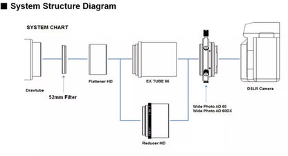 Adaptateur Focal Vixen 60DA pour Caméras Canon EOS - Vixen