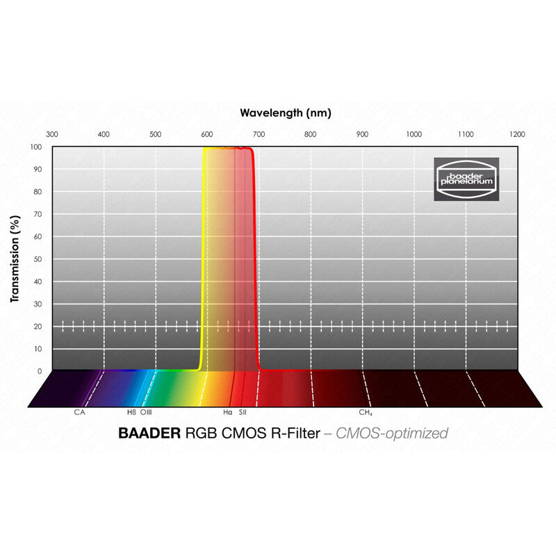Filtre RGB-R CMOS 36mm pour Astrophotographie - Baader