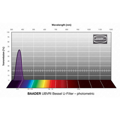 Filtre UBVRI Bessel U 50,4mm pour l'astronomie - Baader