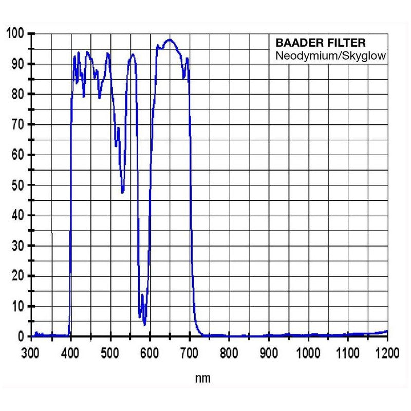 Filtre Neodymium 2" pour Lune et Ciel avec Réduction de la Pollution Lumineuse - Baader