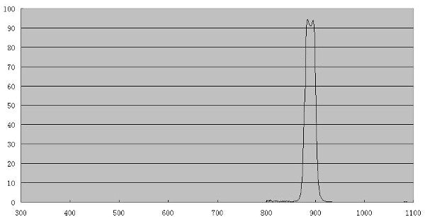 ZWO CH4 Methaan filter 20nm 31,75mm