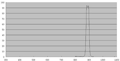 ZWO CH4 Methaan filter 20nm 31,75mm