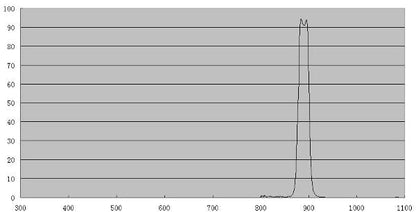 Filtre CH4 Méthane 20 nm – Ø31,75 mm pour l'astronomie - ZWO