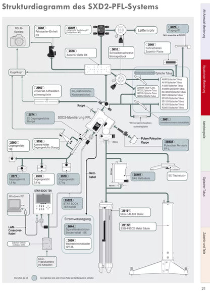 SXD2-PFL-SD115S Telescope Set - Vixen