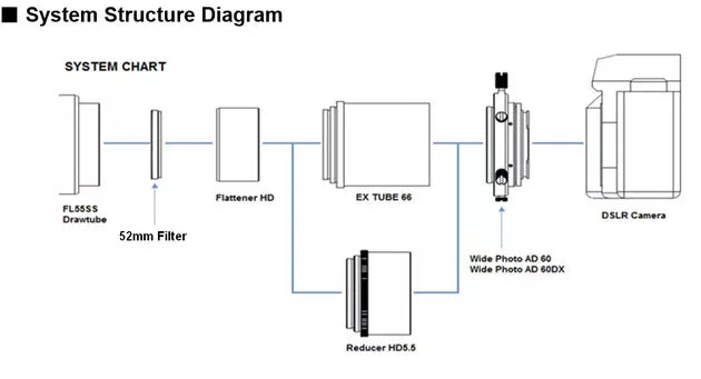 Vixen HD Field Corrector Kit for FL55SS Telescopes
