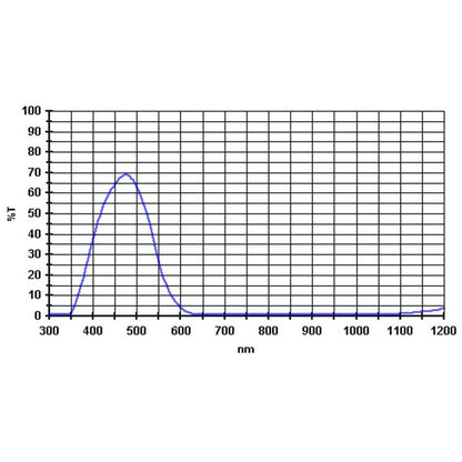 Filtre 470nm 2” pour Observation Planétaire et Photographie - Baader