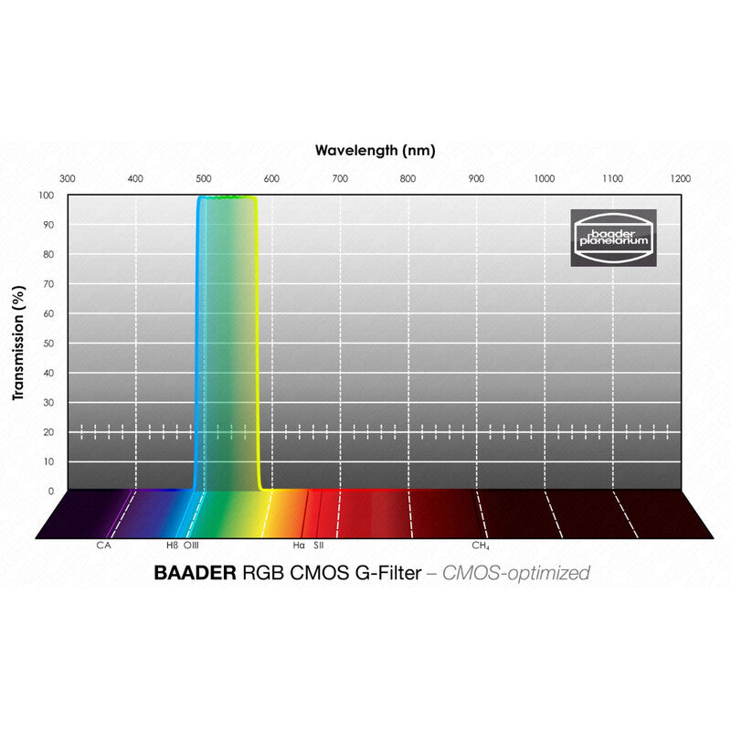 Filtre RGB-G CMOS 50x50 mm pour l'astronomie - Baader