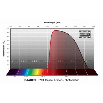 Filtre Photométrique UBVRI Bessel 50x50mm - Baader