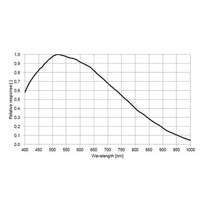 Caméra de guidage GPM174M Mini avec capteur Sony IMX249 mono 1920x1200 - pour l'astronomie - ToupTek Astro