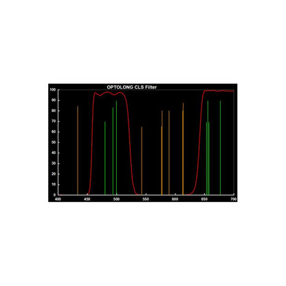 Filtro Clip CLS per Canon EOS APS-C - Optolong