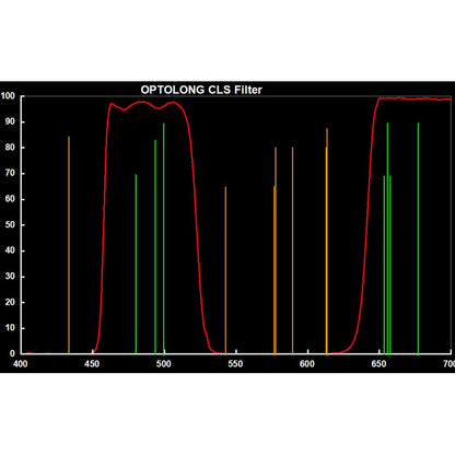 Filtro Clip CLS per Canon EOS APS-C - Optolong