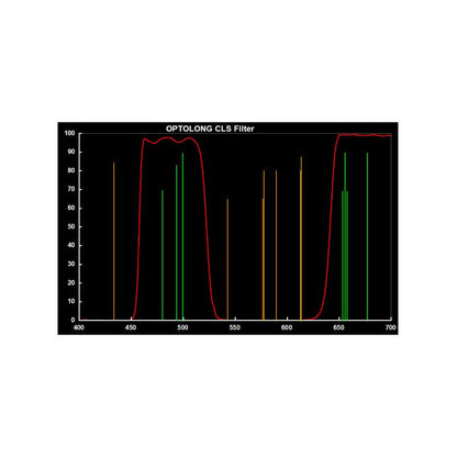 Filtre CLS Clip pour Canon EOS FF – Optolong