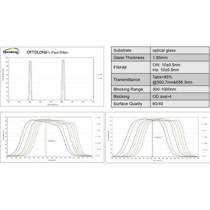 Filtre L-Para – Dual Narrowband 10 nm pour l'astronomie Optolong