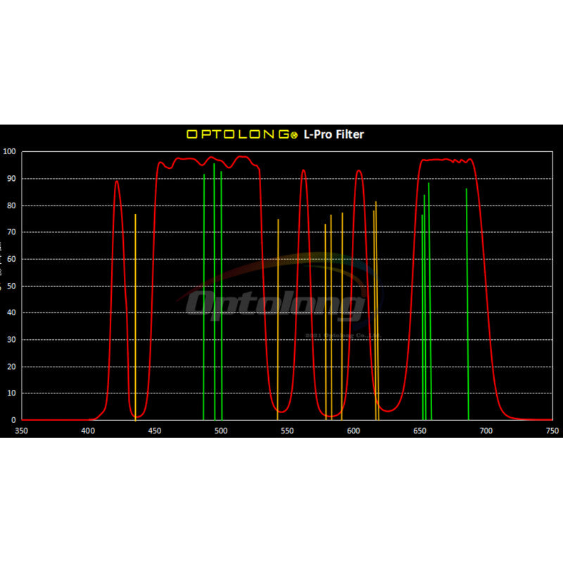 Filtre Clip NK-Z pour Nikon Z – Optolong