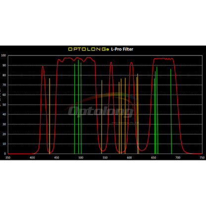 Filtre Clip NK-Z pour Nikon Z – Optolong