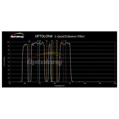 Filtre L-Quad Enhance 2 - Optolong