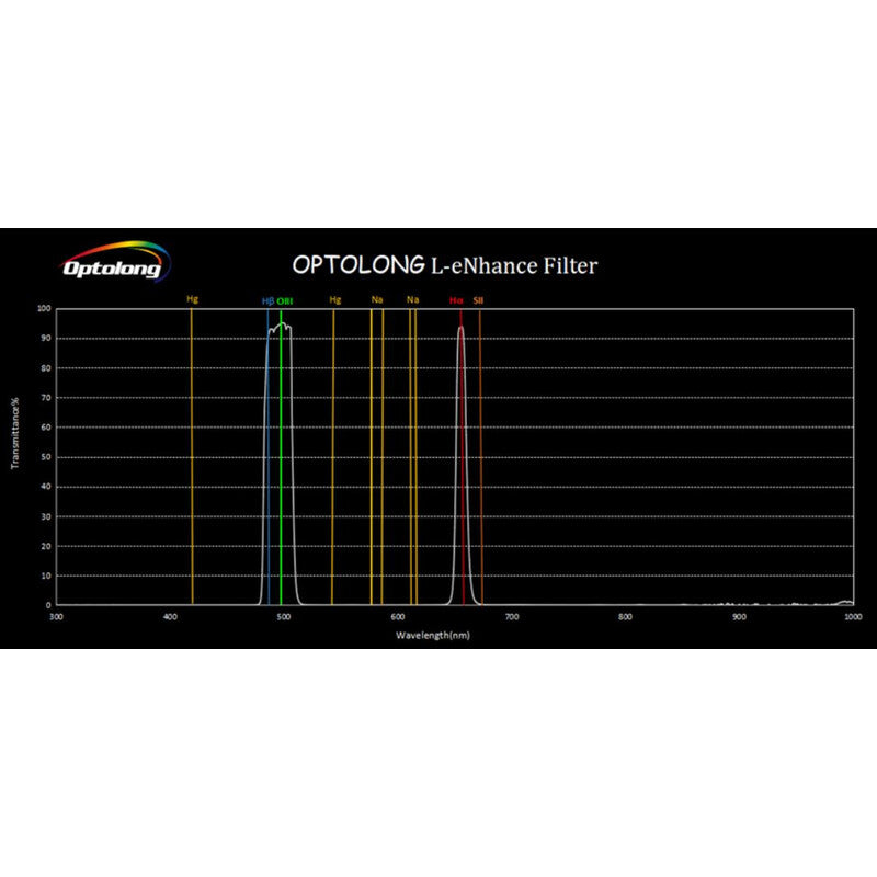 Filtre L-eNhance Dual-Bandpass - Optolong