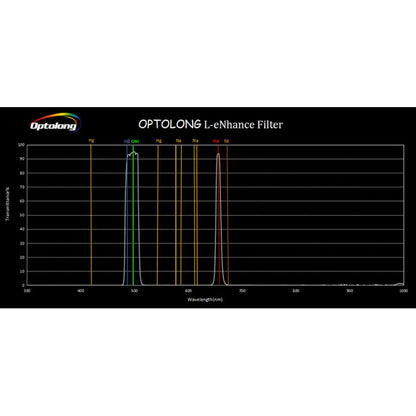 Filtre L-eNhance 2 - Optolong