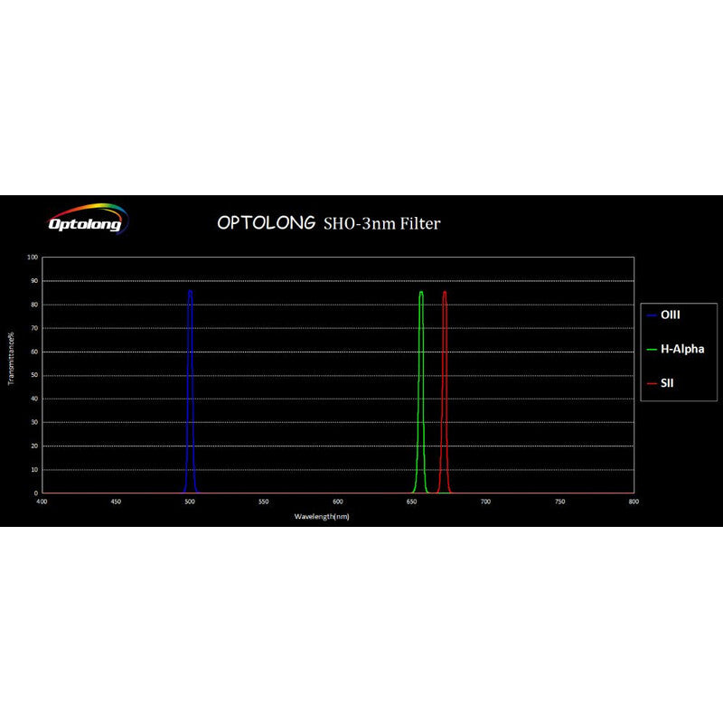 Набір фільтрів SHO 3nm (SII 672 нм, H-Alpha 656 нм, OIII 500 нм) для астрономії - Optolong
