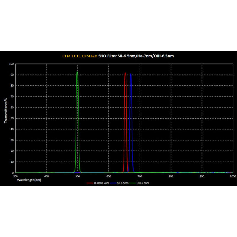 Filtre SHO 6,5-7 nm 36 mm pour l'astronomie – Optolong