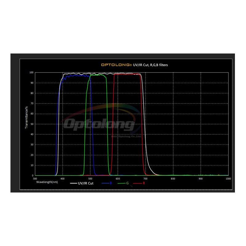 Set di filtri planetari Optolong 31,75 mm – UV/IR-Cut, R, G e B e IR685 per l'astronomia - Optolong