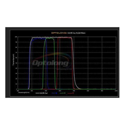 Set di filtri planetari Optolong 31,75 mm – UV/IR-Cut, R, G e B e IR685 per l'astronomia - Optolong