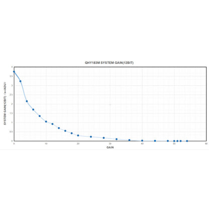 Astronomijos kamera QHY183C Color – dviejų lygių TE atvėsinimas ir ST-4 vadovavimas – QHY