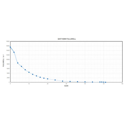 Astronomijos kamera QHY183C Color – dviejų lygių TE atvėsinimas ir ST-4 vadovavimas – QHY