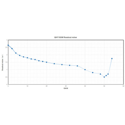 Caméra QHY183 Mono pour l'astronomie - QHY