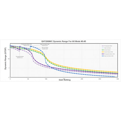 Caméra QHY268C Color CMOS refroidie 26 MP pour l'astronomie - QHY