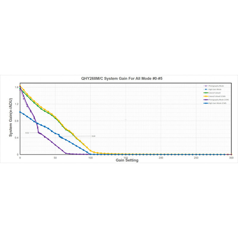 26 MP monochromatinė QHY268M astronomijai skirtas atvėsinama CMOS kamera - QHY