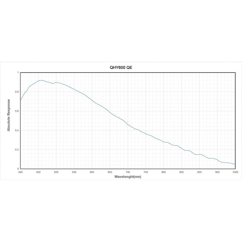 Caméra CMOS rétroéclairé refroidi QHY600PH-M Mono pour l'astronomie - QHY