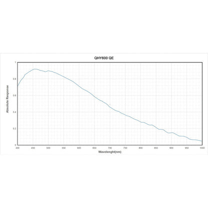 Caméra CMOS rétroéclairé refroidi QHY600PH-M Mono pour l'astronomie - QHY