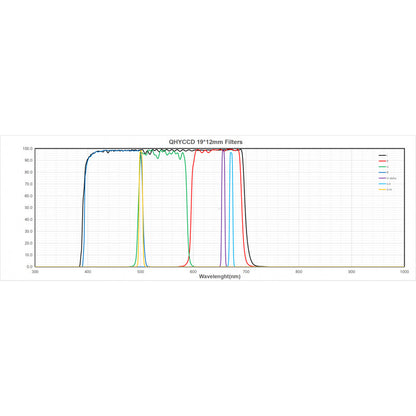 Caméra miniCam8 Mono Combo pour l'astronomie - QHY