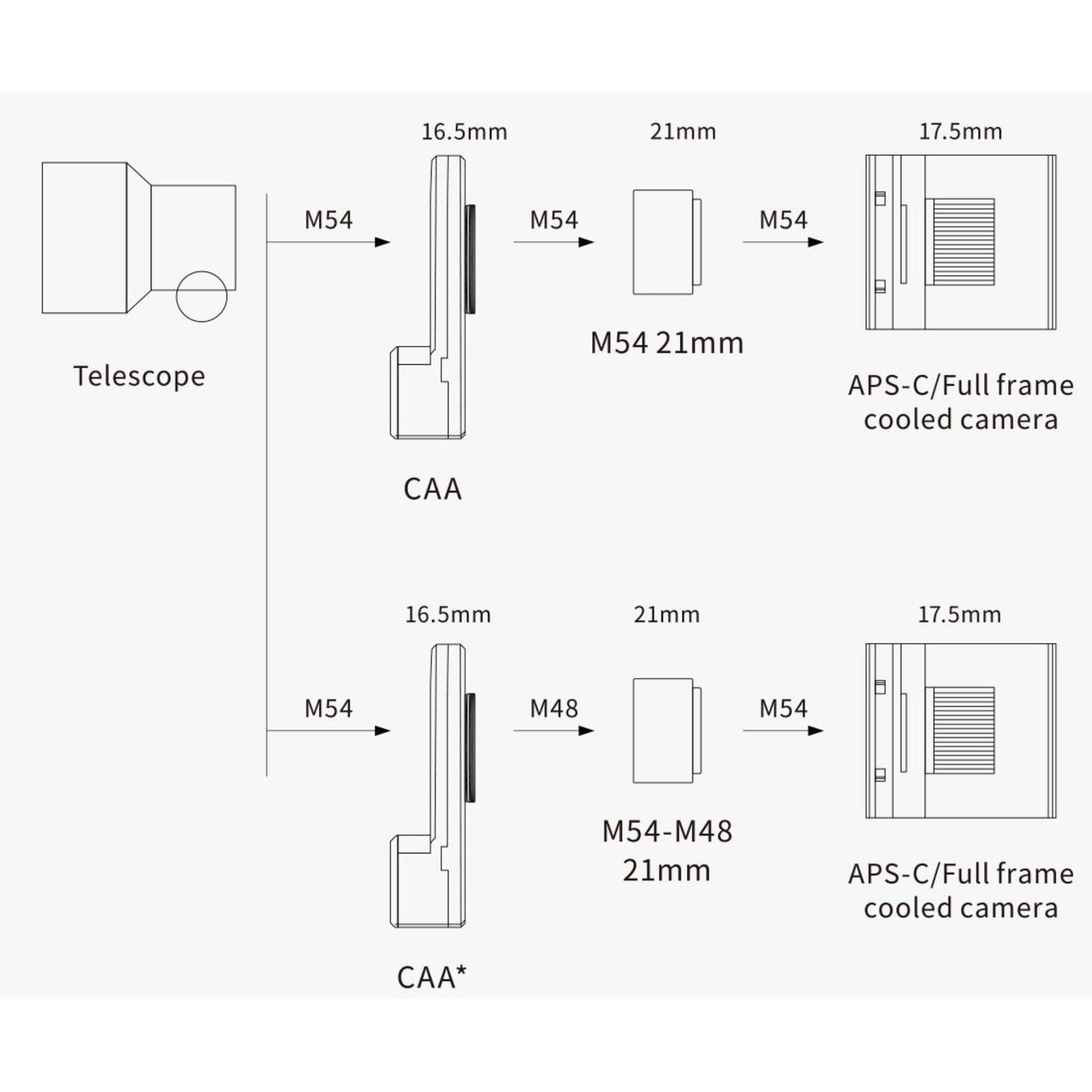 Rotateur de Champ M54 avec Motorisation - ZWO CAA