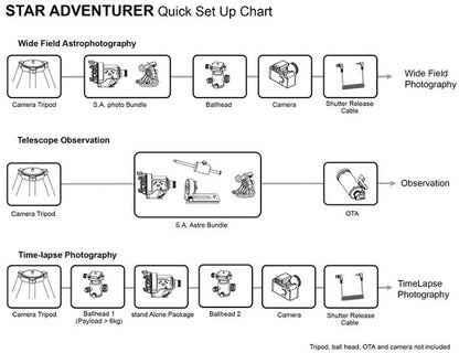 Star Adventurer 2i WiFi photo mount (Photography version)